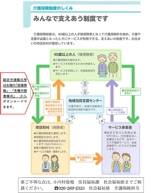 介護保険制度のしくみ