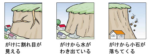 がけ崩れ（急斜面）図