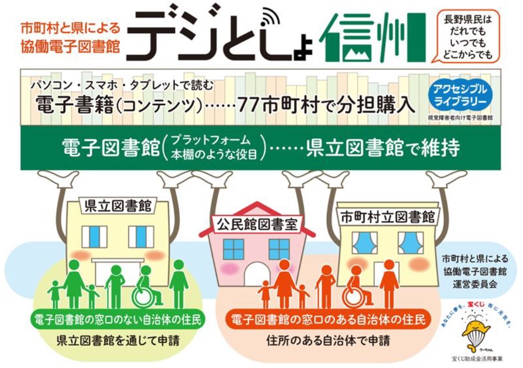 デジとしょ信州概念図 (JPG 216KB)